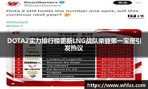 DOTA2实力排行榜更新LNG战队荣登第一宝座引发热议